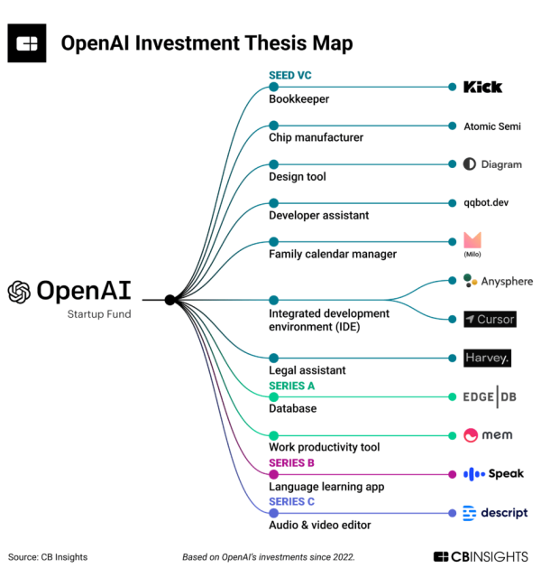 OpenAI_investmentthesismap_022323V3-1010x1024-1
